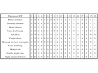 Summary Table.